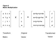 Matrix multiplication - this is what it's all about

(picture taken from NVIDIA's technical brief on Transform and Lighting, 1999)